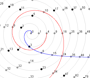 Number wheel, figure 4