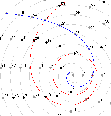 http://www.numberspiral.com/p/p005.html