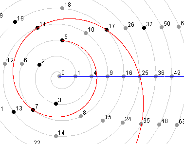 Number wheel, figure 4