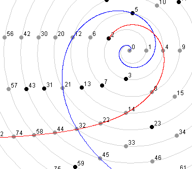 Number wheel, figure 4