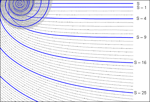 Number wheel, figure 4